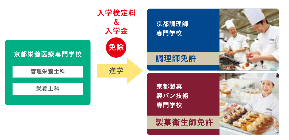 大和学園ダブルライセンス