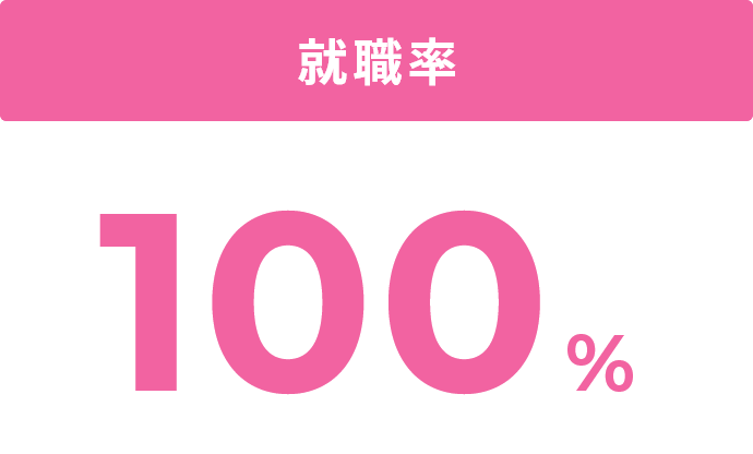 就職率 100％