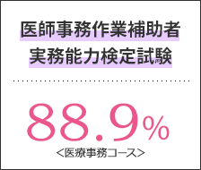 医師事務作業補助者実務能力検定試験
