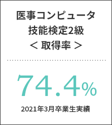 医事コンピュータ技能検定2級